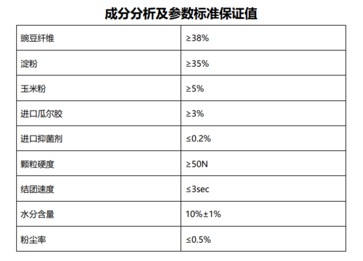 荆州爱宠爱猫： N1猫砂新包装会公布成分保证值，坚持做猫砂行业引领者(图2)